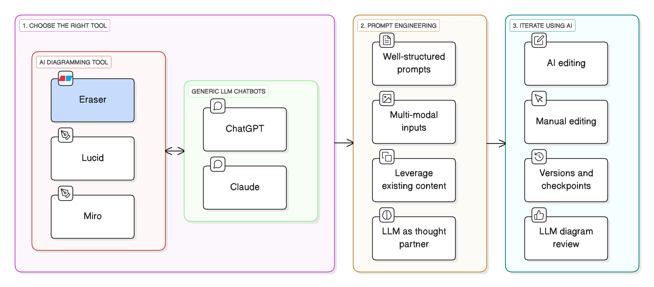 The Evolution of Language Moderation in Online Gaming - visual representation