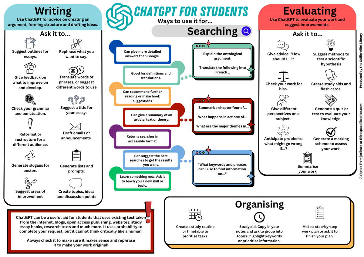 Best Practices for Implementing AI Chat Rephrasing - visual representation