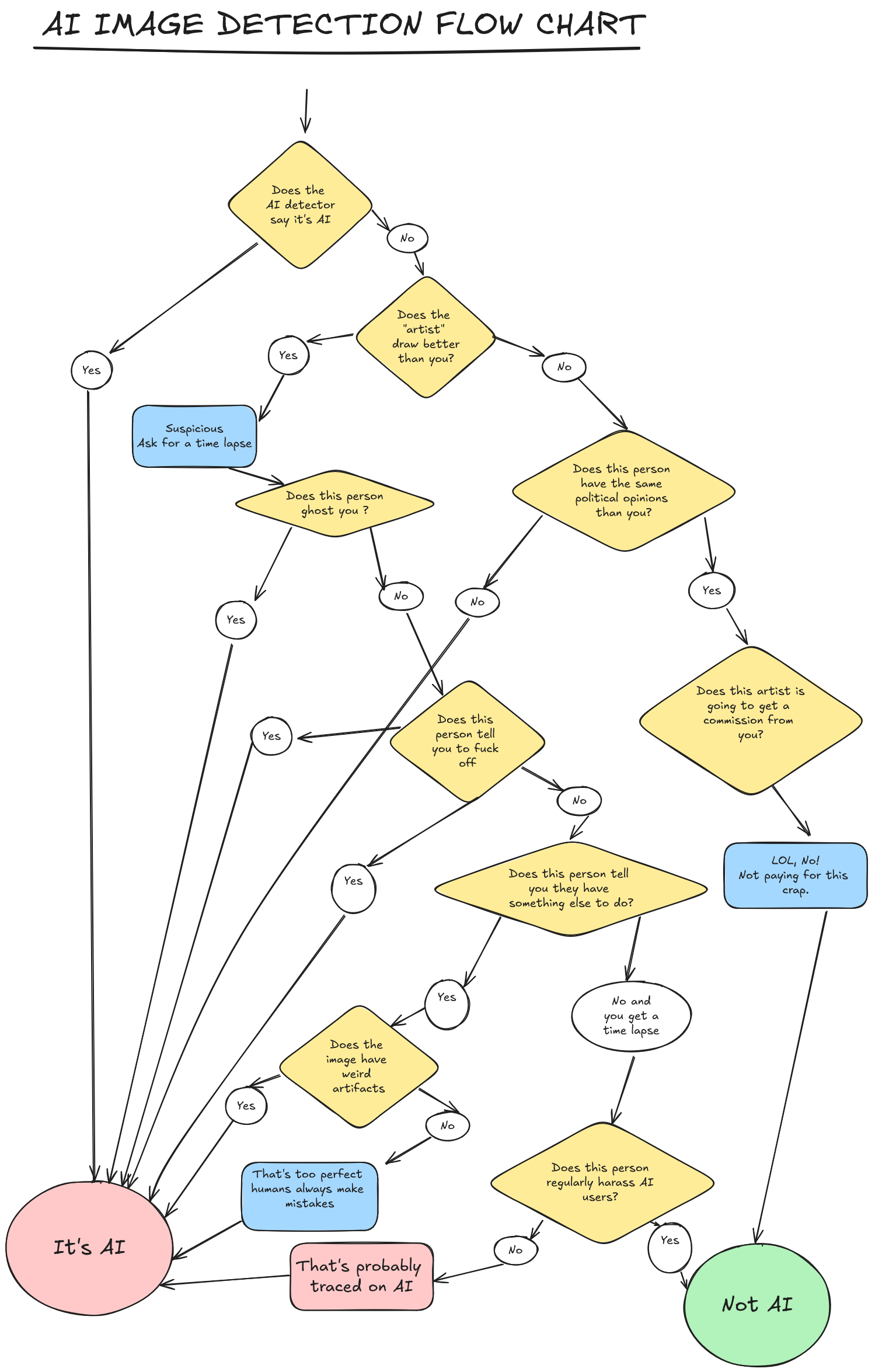 Future Trends in AI Chat Moderation - visual representation