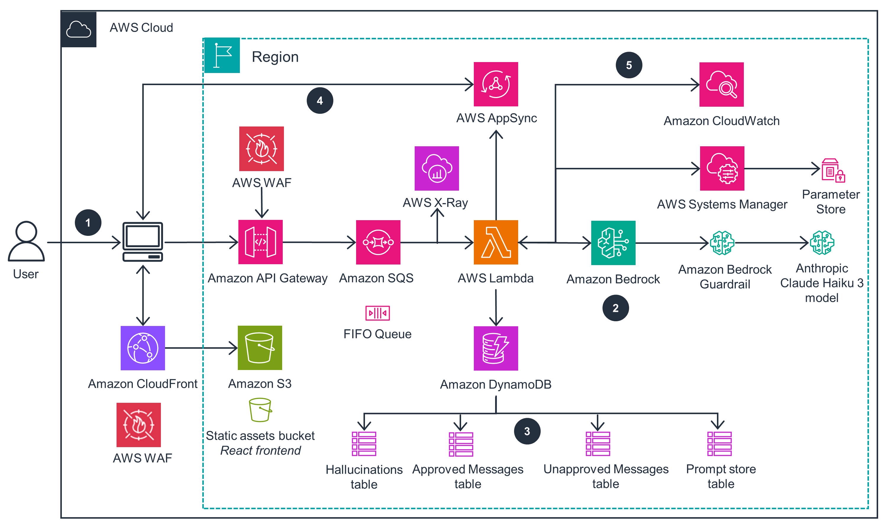Implementing AI Chat Moderation: A Practical Guide - contextual illustration