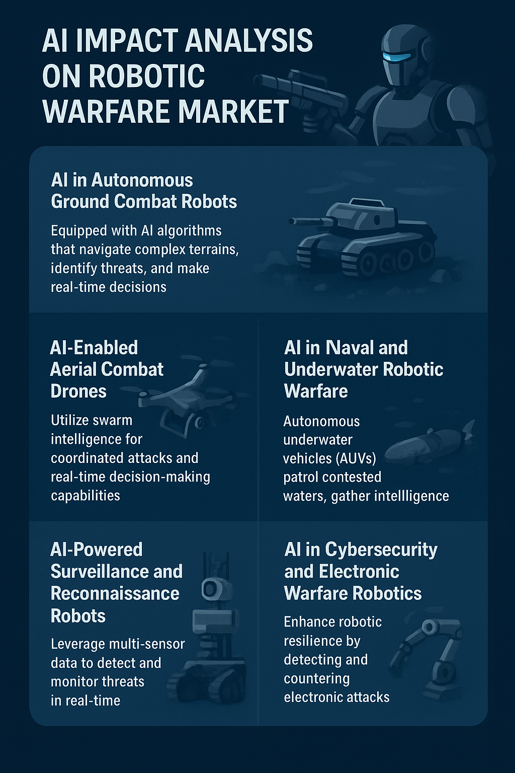 The Rise of Robotic Warfare - contextual illustration