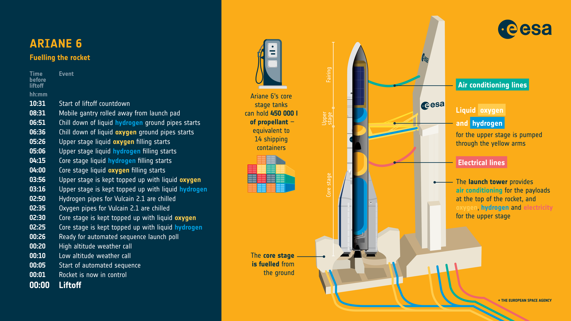 How Rocket Particles Interact With Atmospheric Chemistry - visual representation