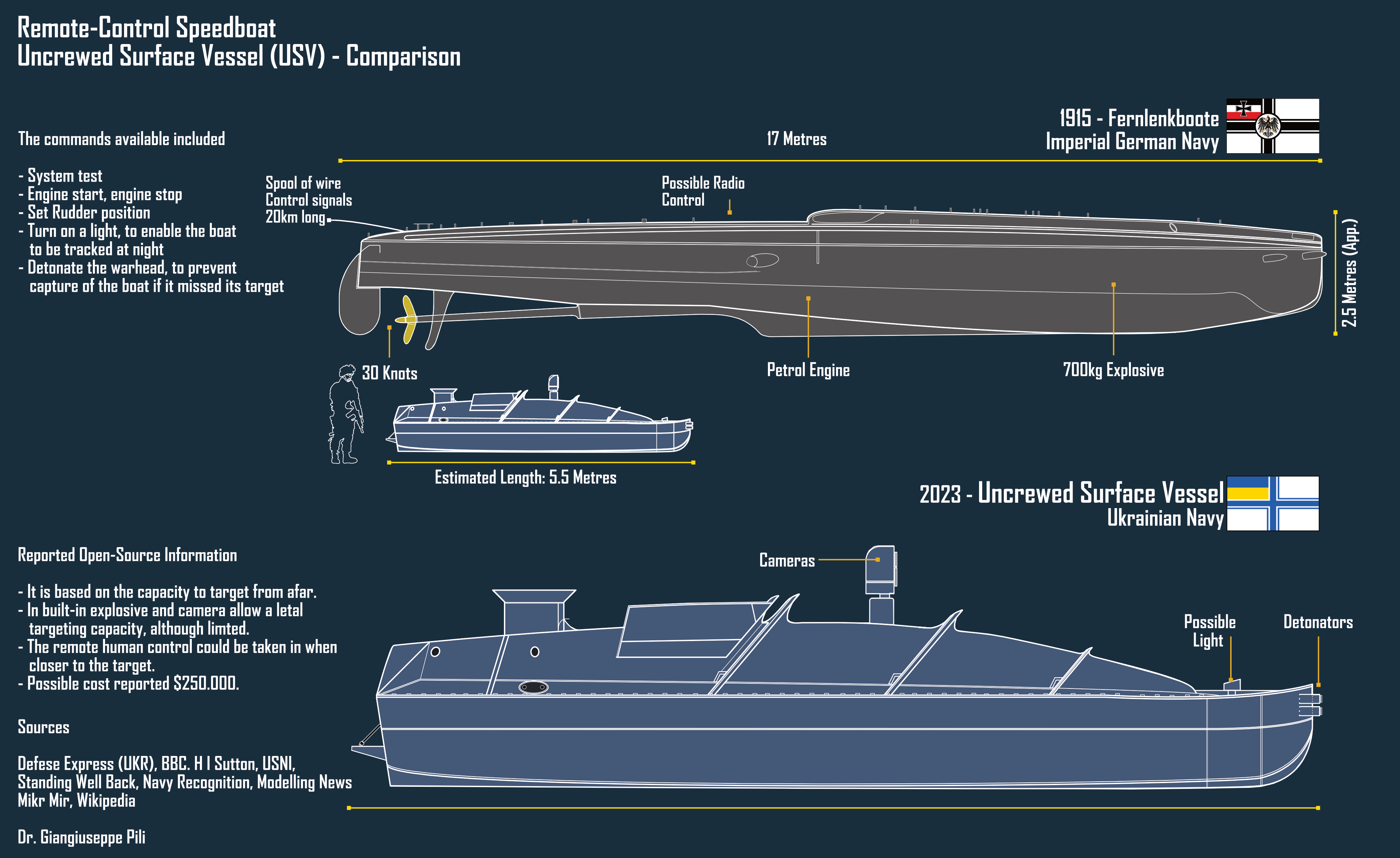 How Do Drone Ships Operate? - contextual illustration