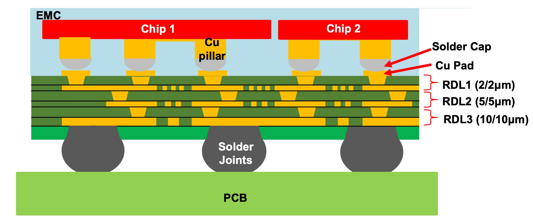 The Role of 2.1D Packaging - contextual illustration
