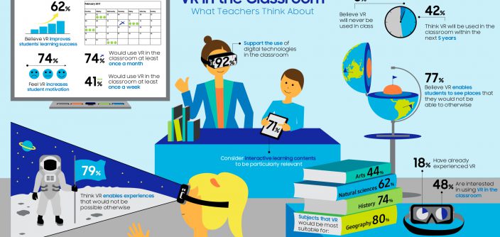 Samsung's Virtual Reality Solution - visual representation