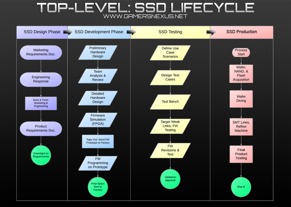 The Challenge of SSD Preparation - visual representation