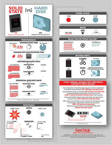 Practical Use Cases and Examples - visual representation