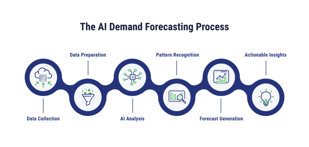 The Role of Artificial Intelligence in the Future of Scalping - visual representation
