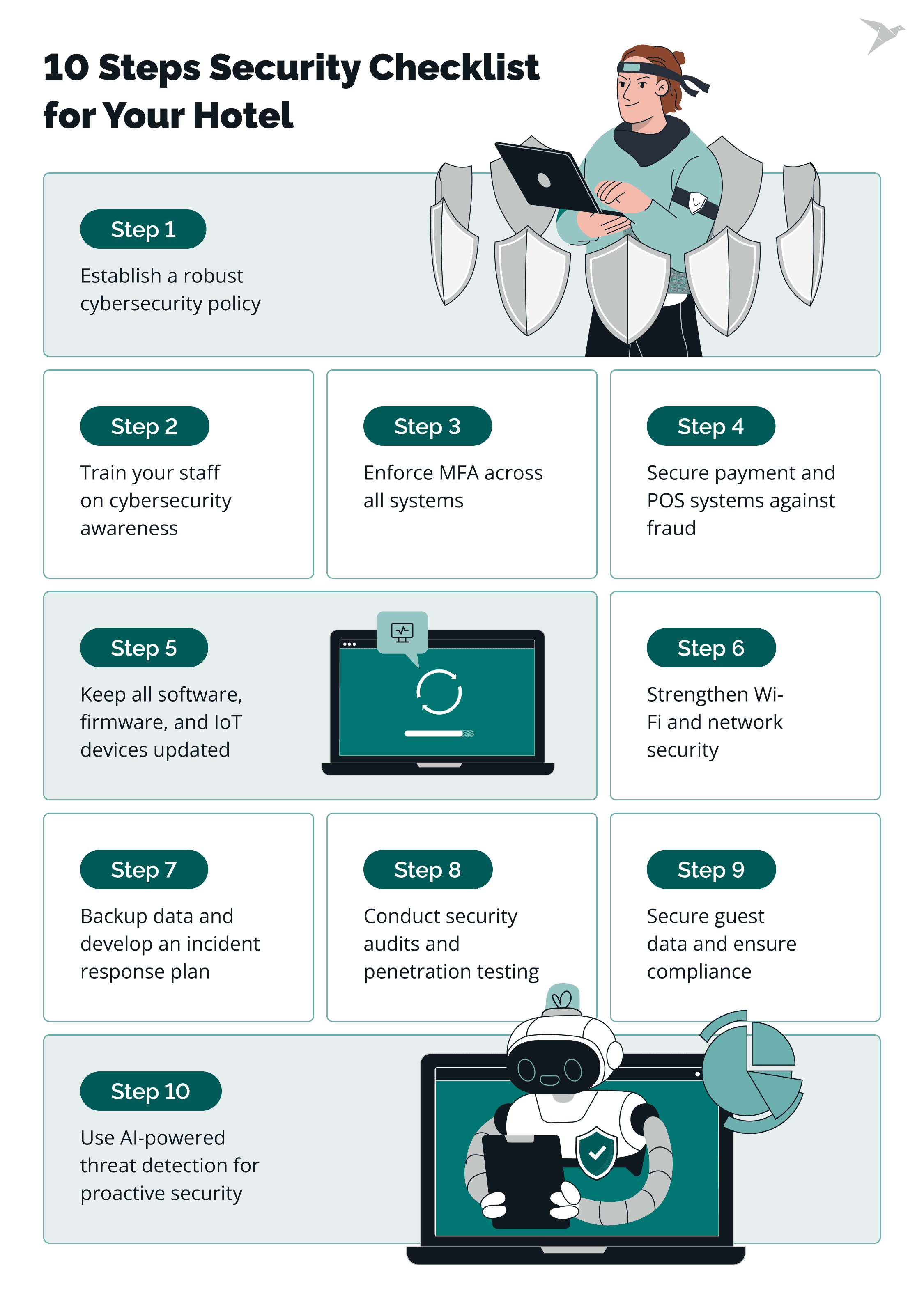 Recommendations for Hotels - contextual illustration