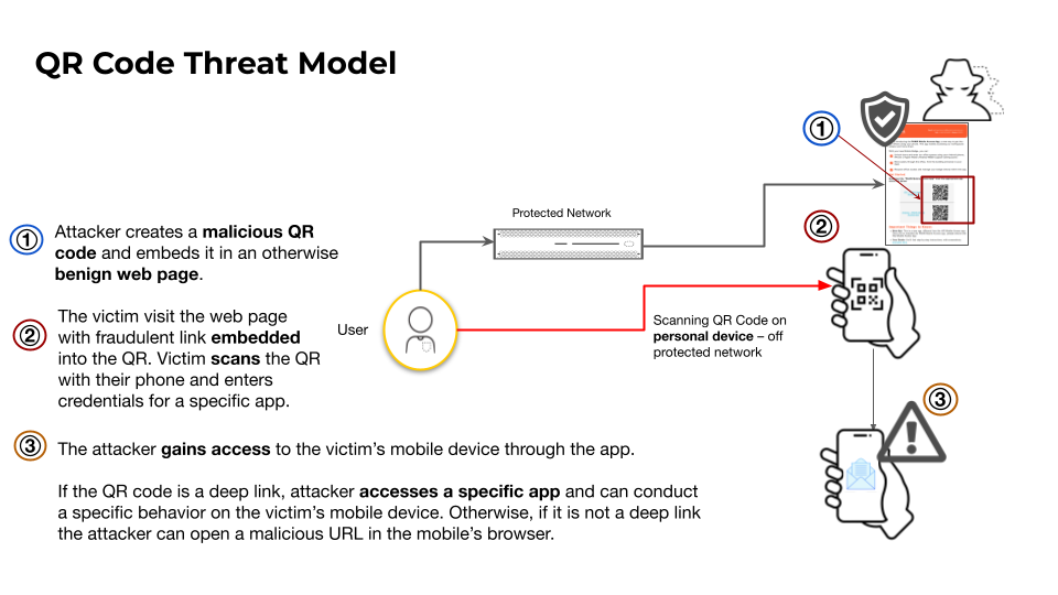 How to Identify and Avoid QR Code Scams - visual representation
