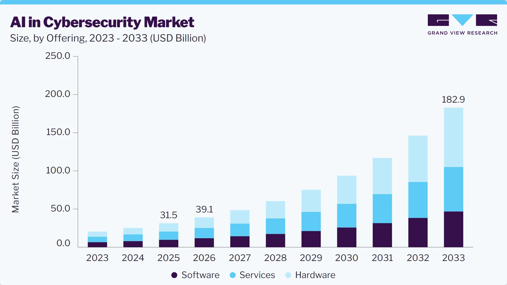 Why Security Risks Stress Workers - visual representation