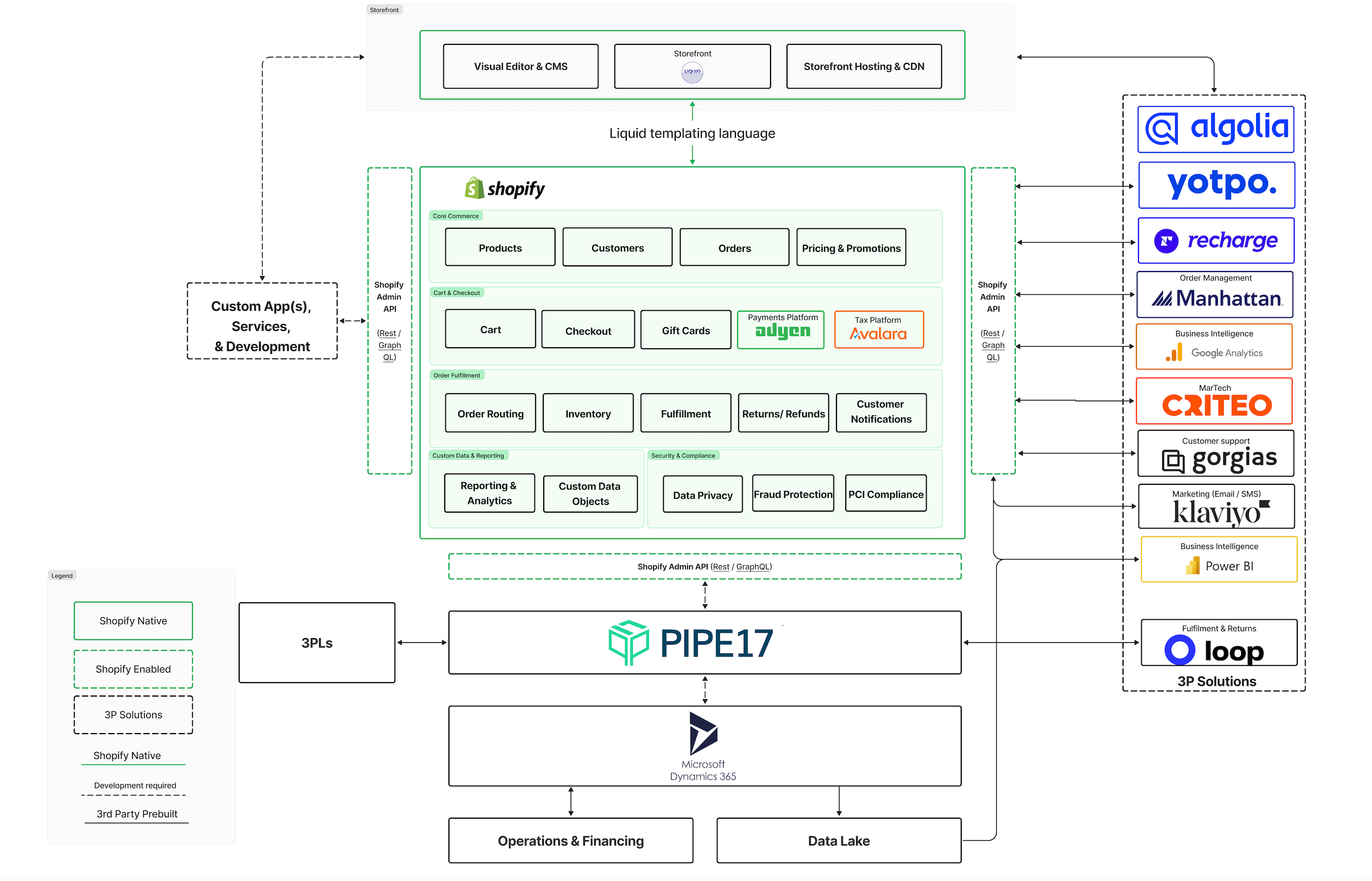 Understanding What Shopify Actually Is - contextual illustration