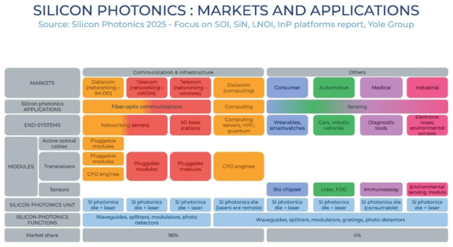 The Role of Silicon Photonics in AI - contextual illustration