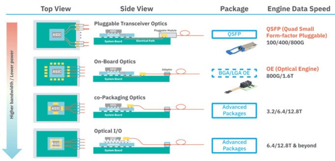 Practical Implementation of Silicon Photonics - contextual illustration