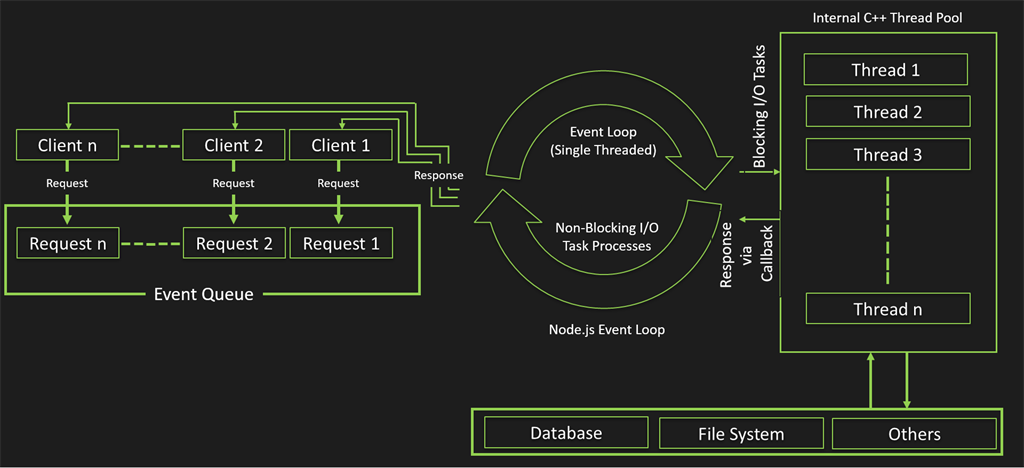 Why Node JS is Essential for Small Businesses - visual representation
