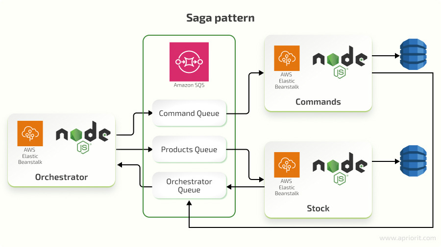 Implementing Node JS in Your Business - visual representation