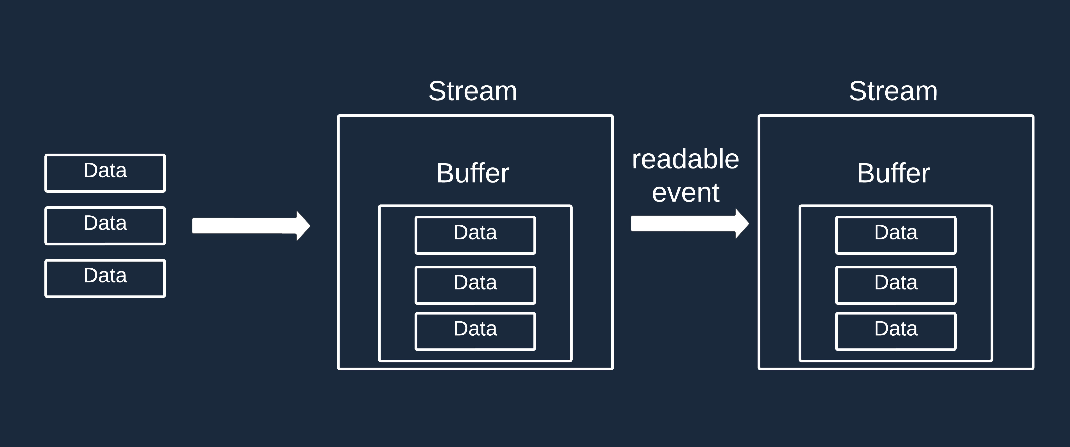 FAQ - visual representation