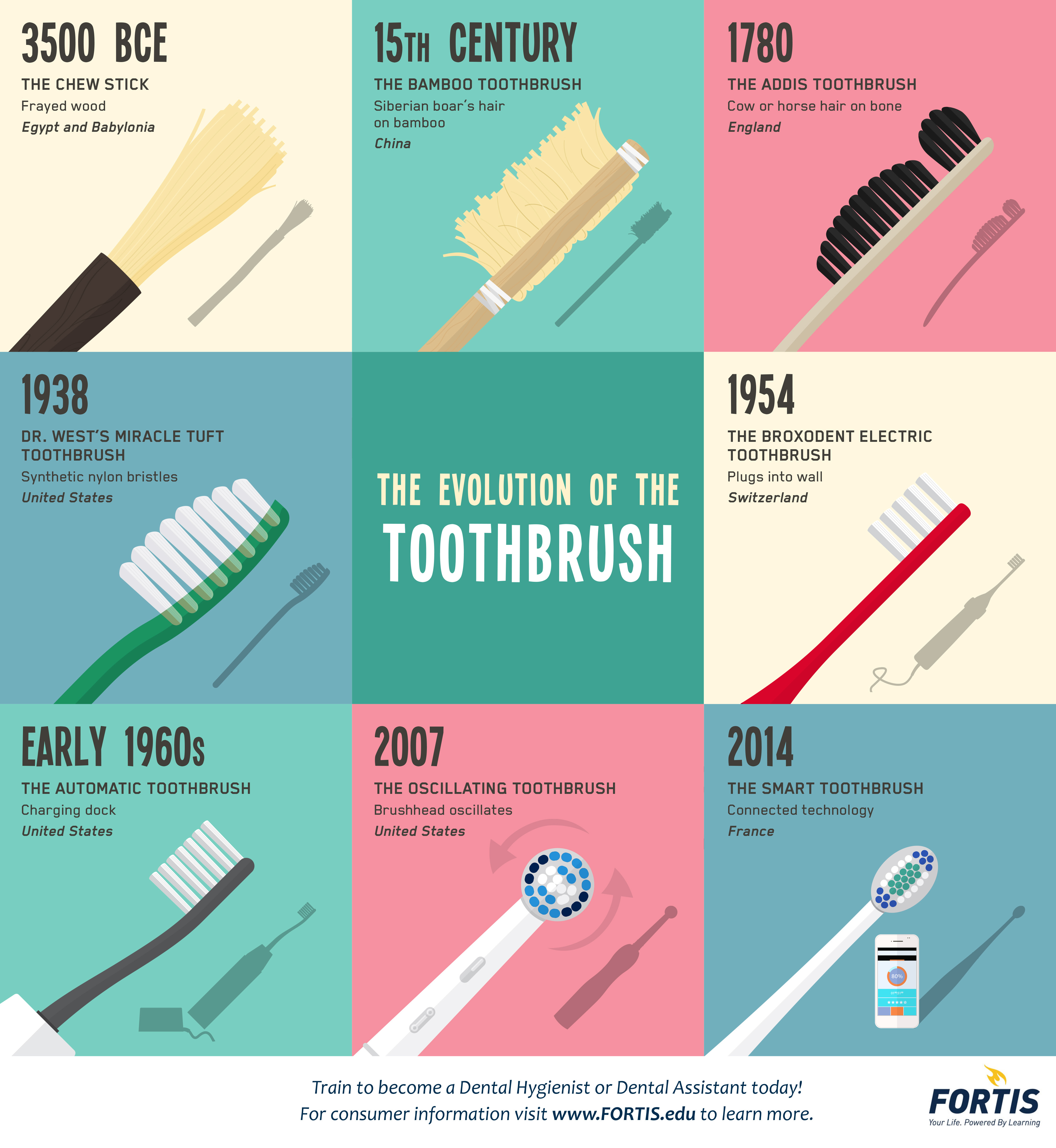 The Evolution of Toothbrush Technology - contextual illustration