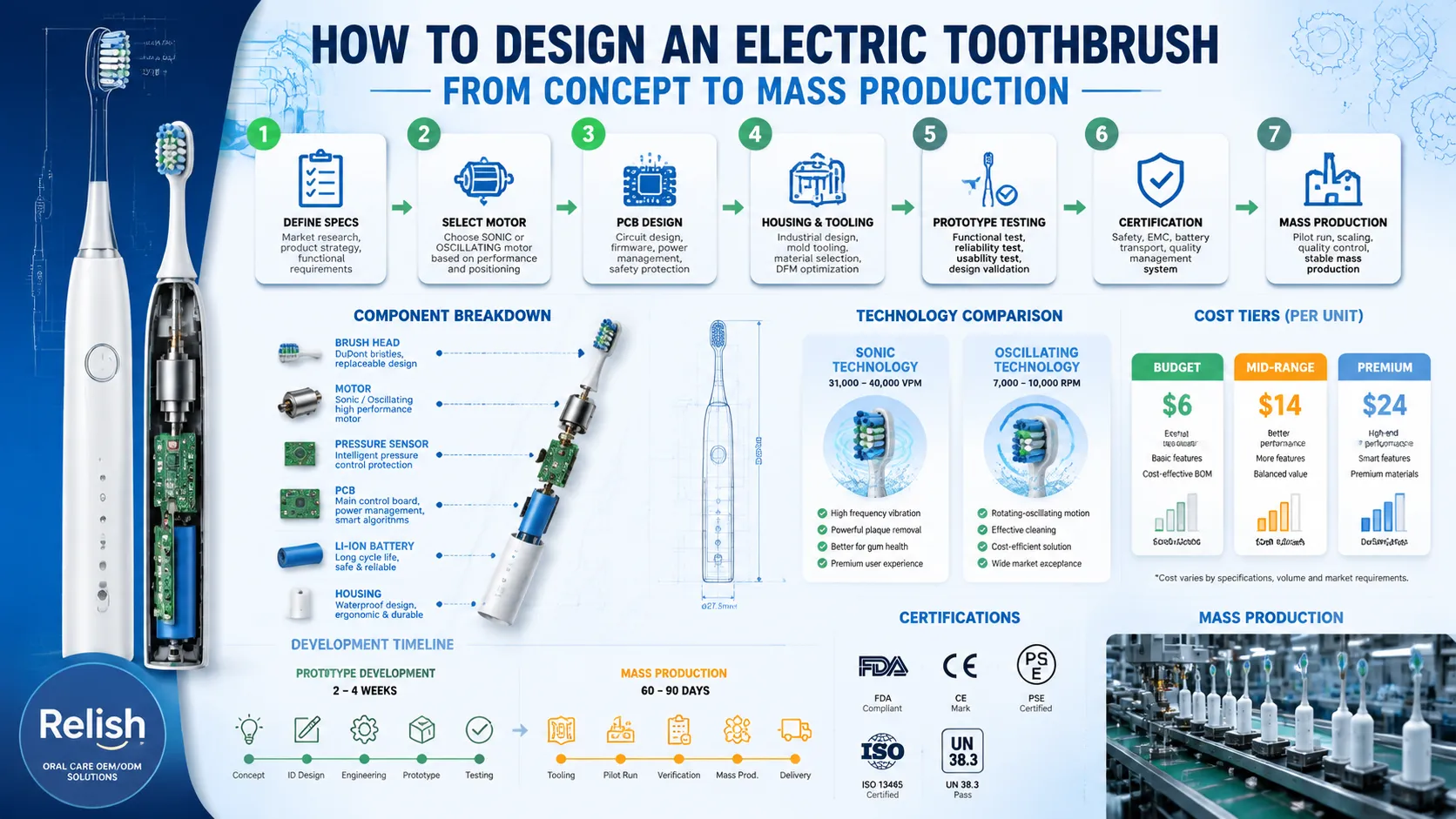 Practical Implementation and User Experience - contextual illustration