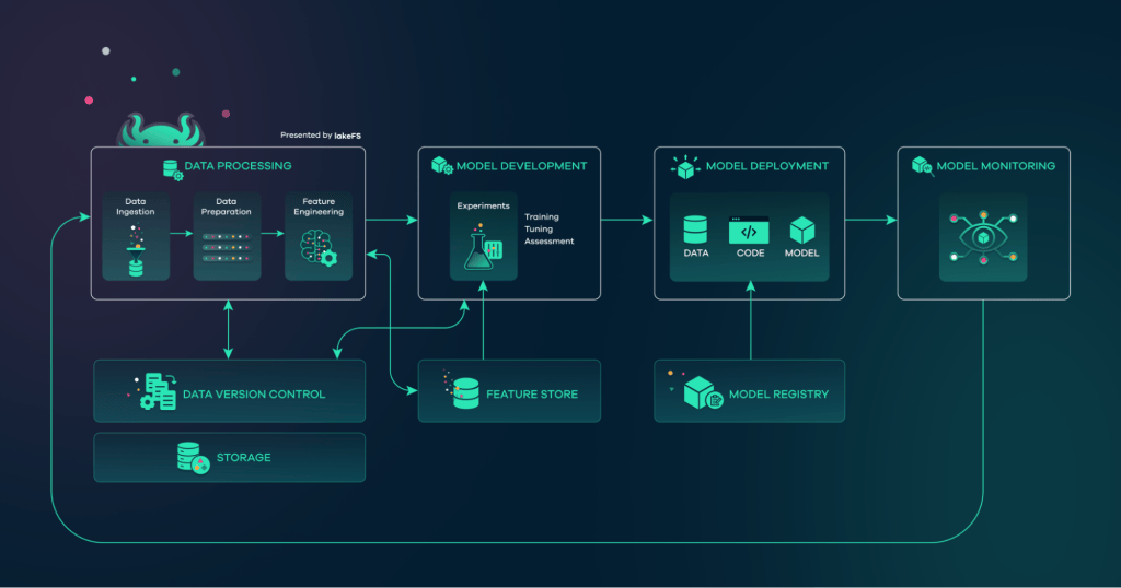 Introduction to Snap's Specs AI Tool - visual representation