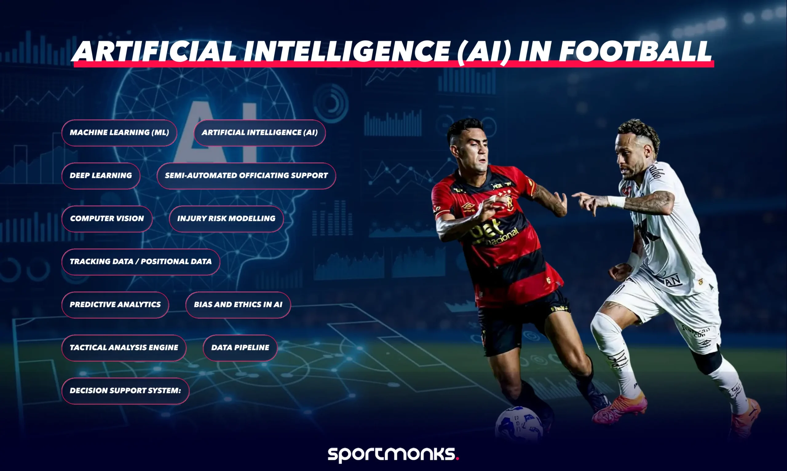 Recommendations for Soccer Leagues - visual representation