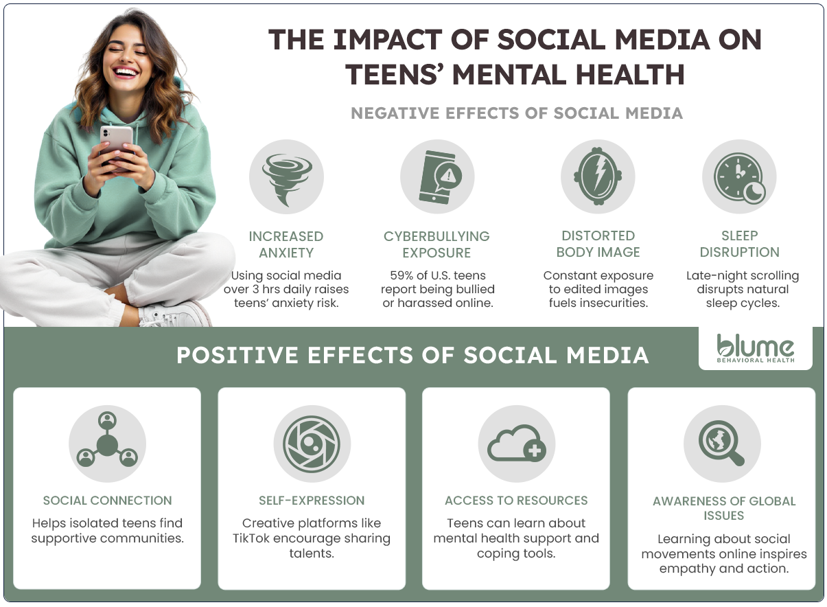 Future Trends in Social Media - visual representation