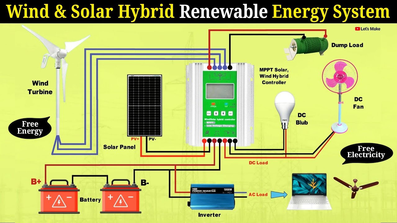 Implementation: Best Practices and Pitfalls - visual representation