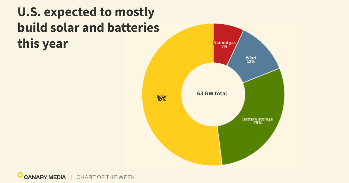 The Role of Policy and Incentives - visual representation