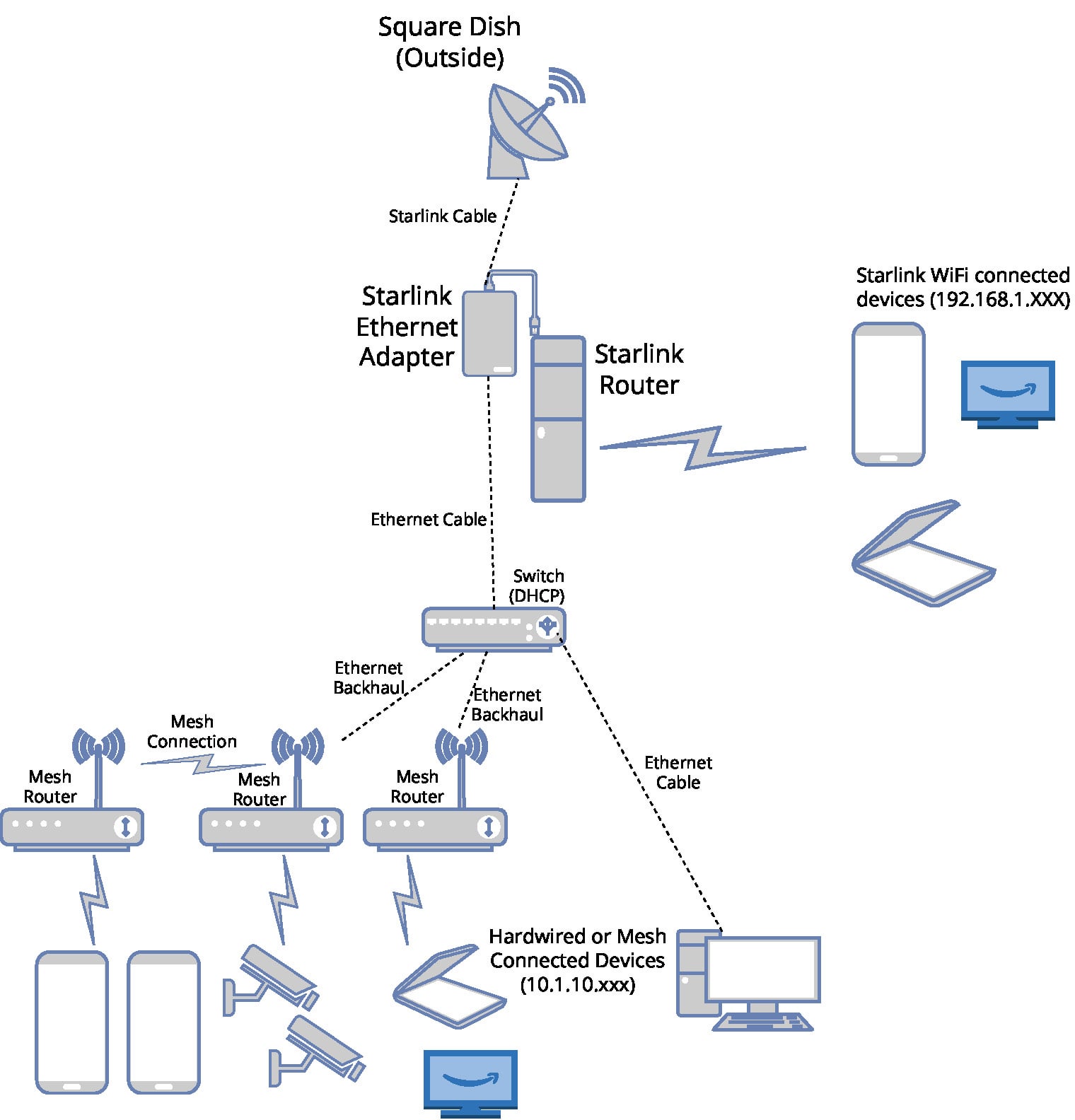Technical Deep Dive: How Starlink Works - contextual illustration