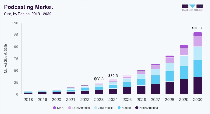 The Rise of AI in Podcasting - contextual illustration