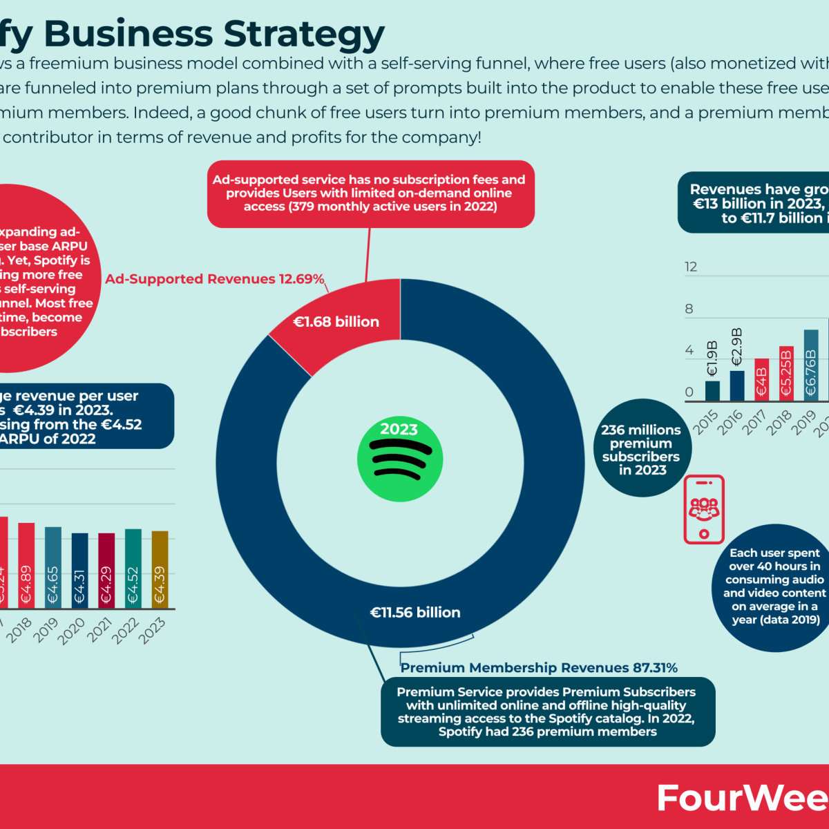 Best Practices for Fans - visual representation