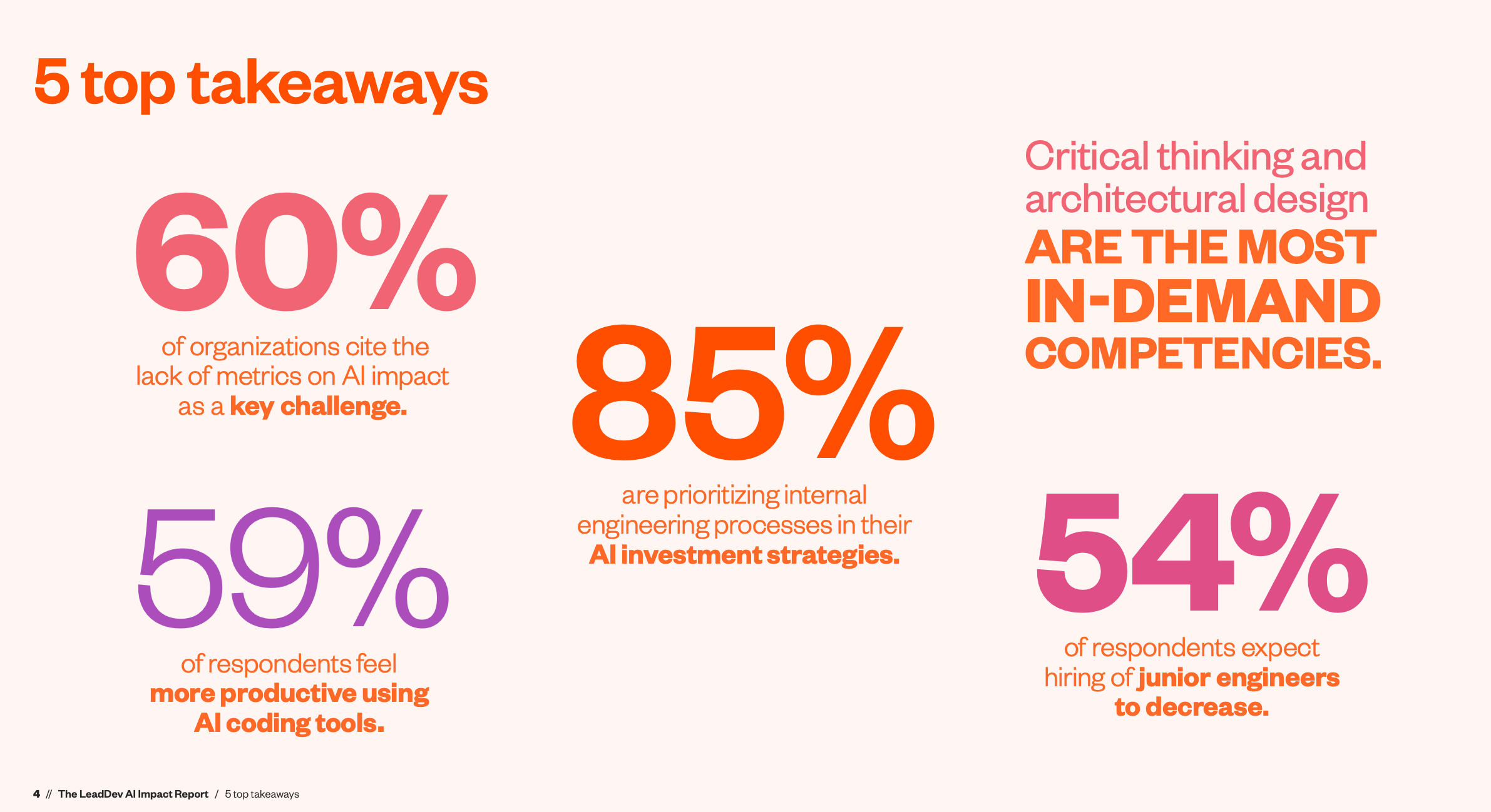 The Security and Reliability Question: Can You Trust AI-Generated Code? - visual representation