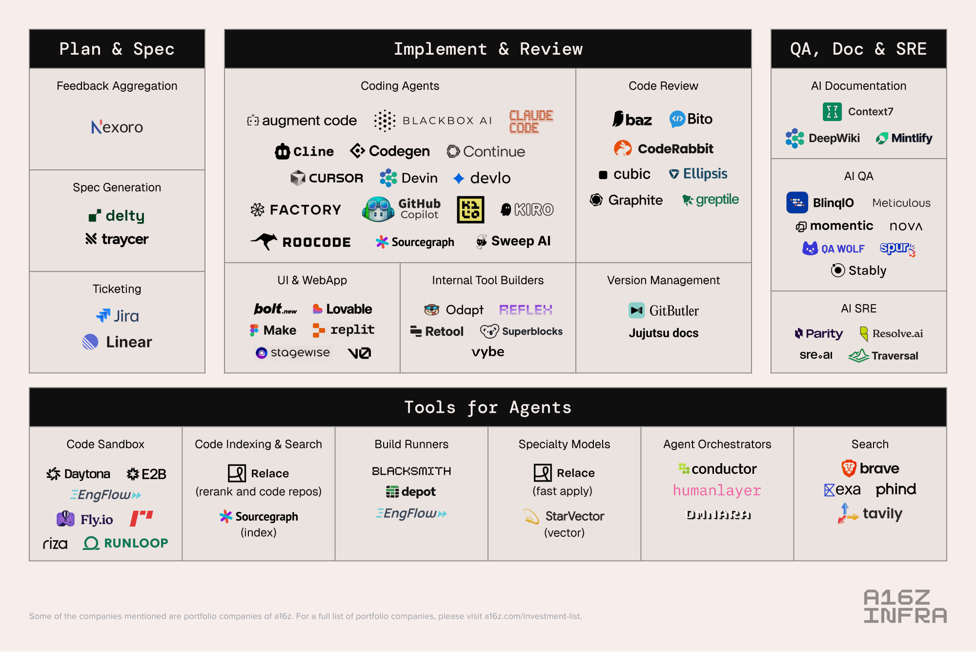 The Future of Development: Extrapolating from Spotify - visual representation