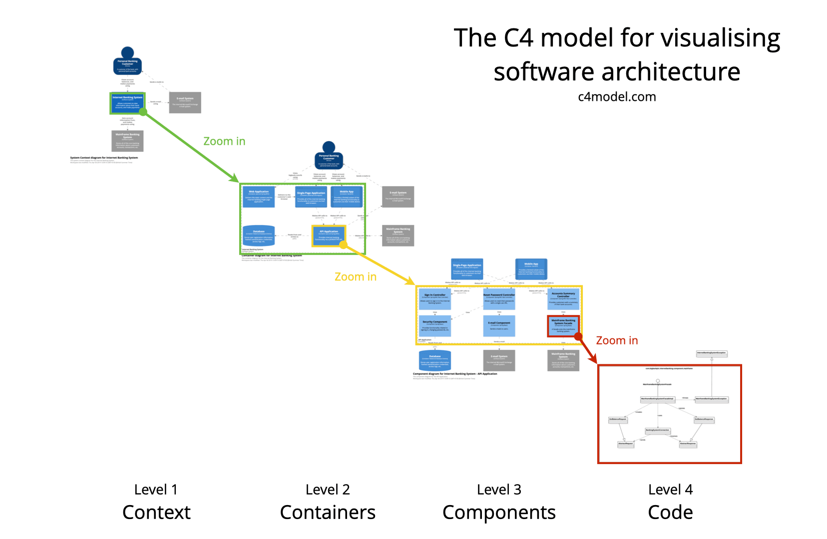 The Honk System: Spotify's AI Development Platform - visual representation