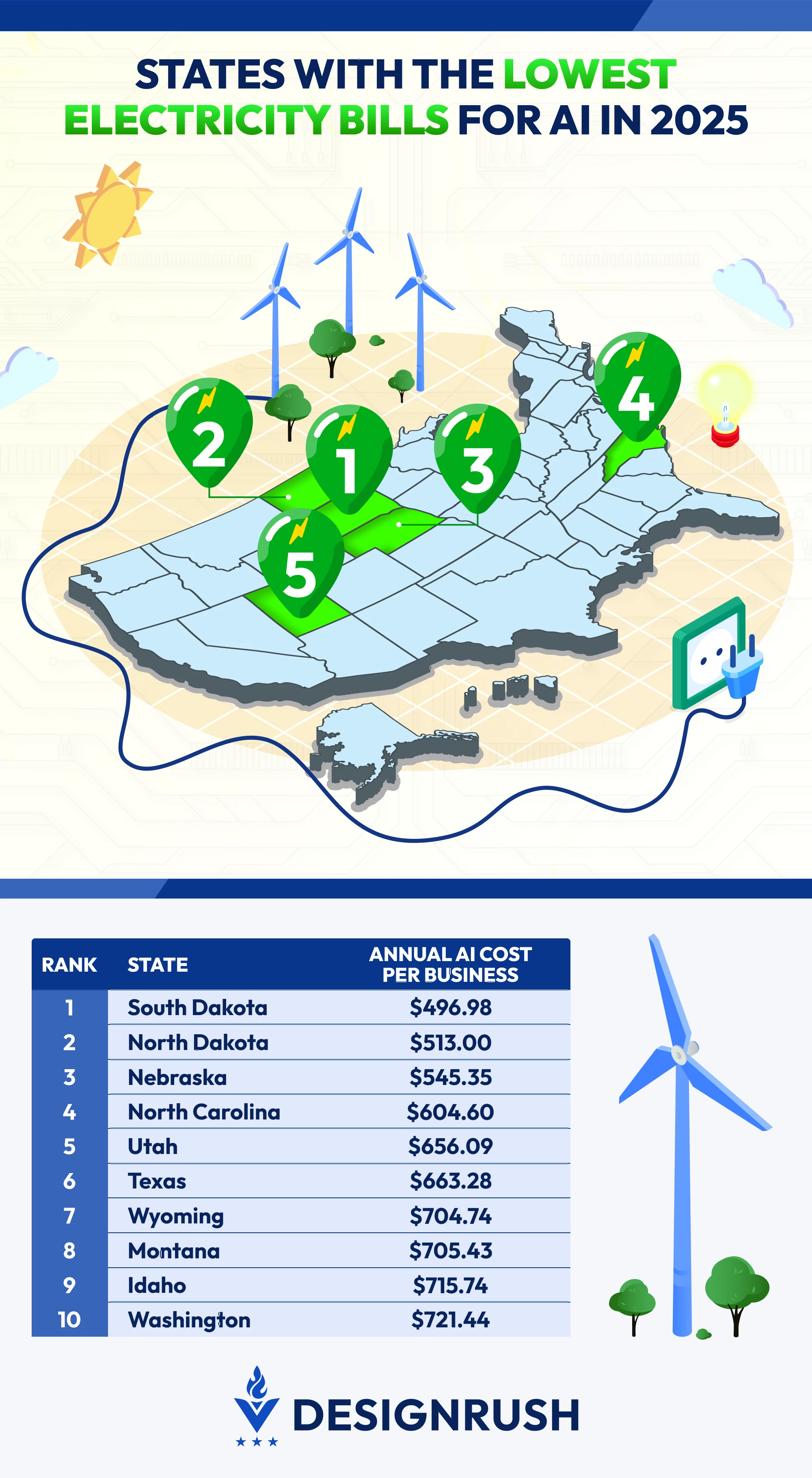 The Rise of AI-Driven Energy Consumption - visual representation
