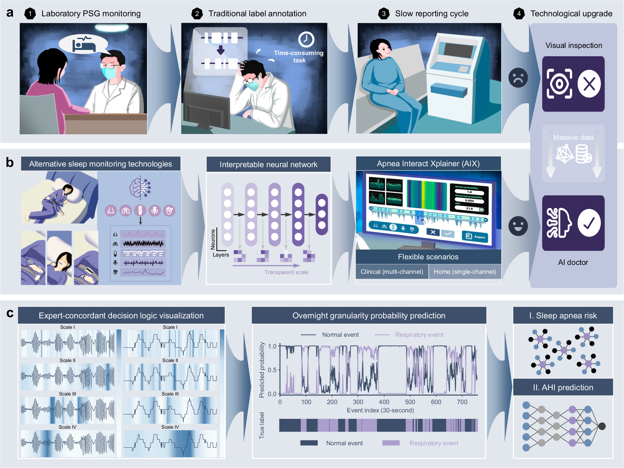 Wearable Technology - visual representation
