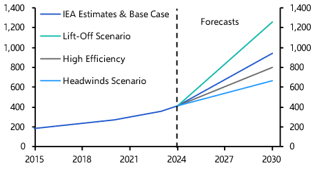 What This Means for Energy Costs and the Future - visual representation