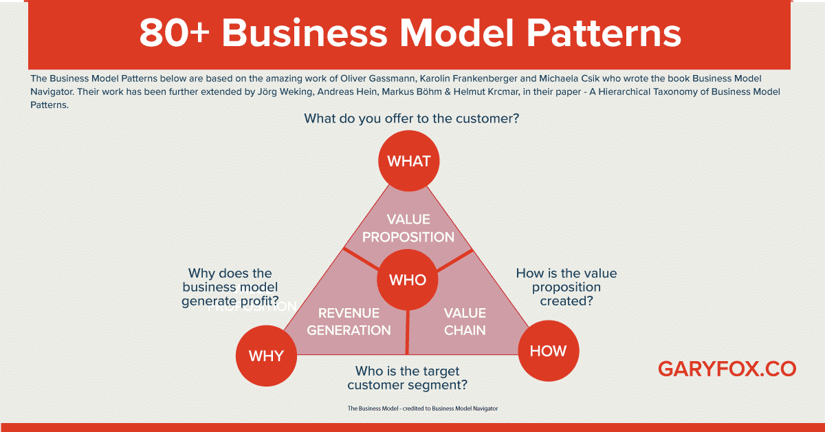 The Two-Business Model: Rosso and RED - contextual illustration