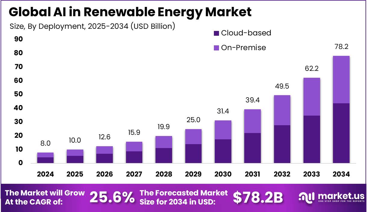 Real Customers, Real Results: Case Study Evidence - visual representation