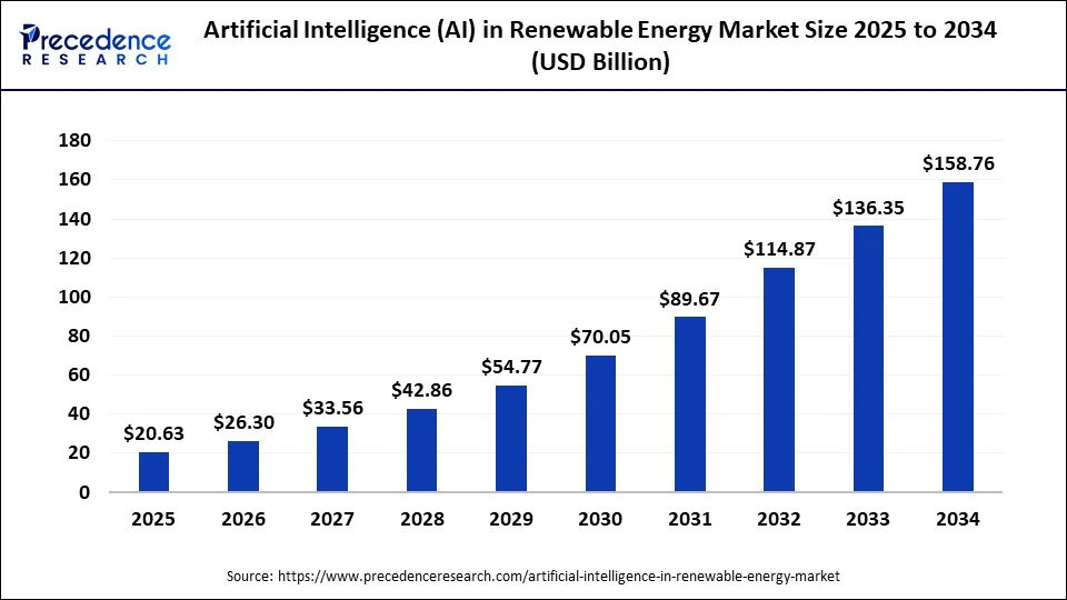 Why Texas Is the Beachhead - visual representation