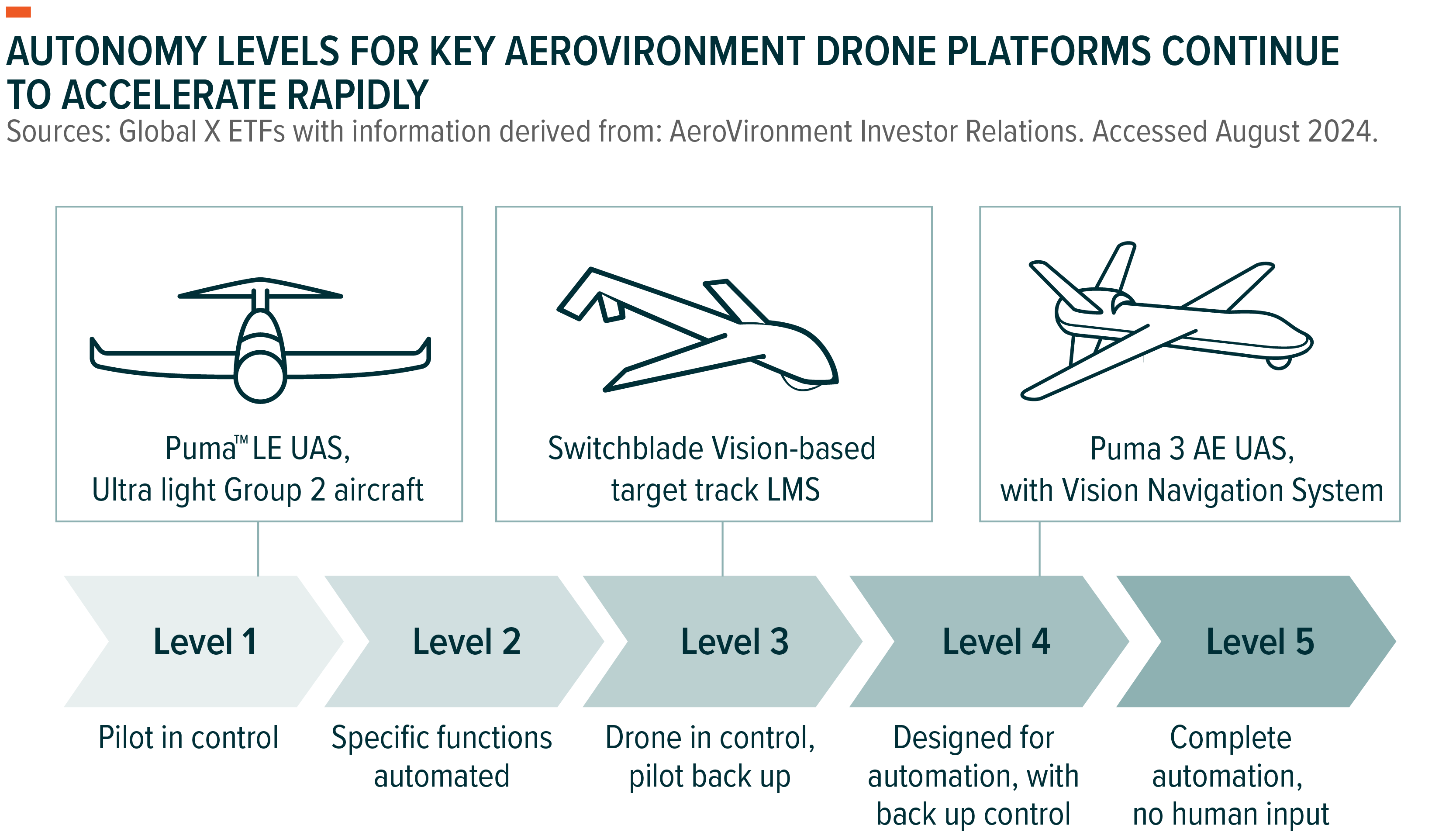 The Strategic Importance of Drones in Modern Warfare - contextual illustration