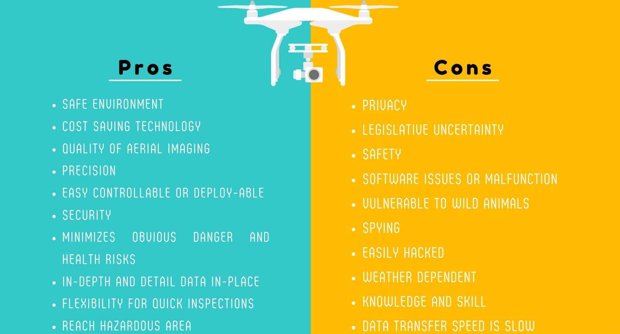 FAQ - visual representation