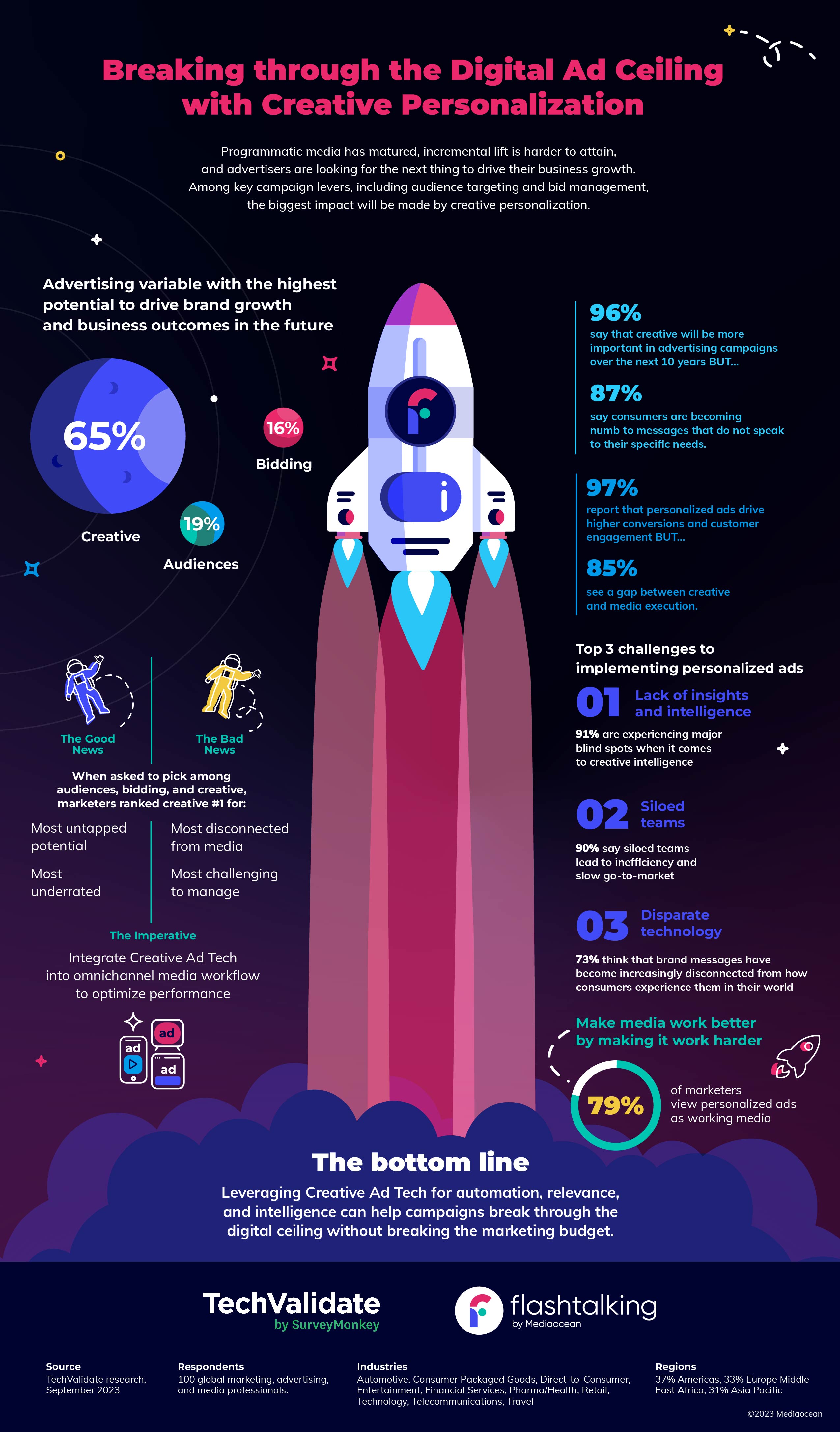 TL; DR - visual representation