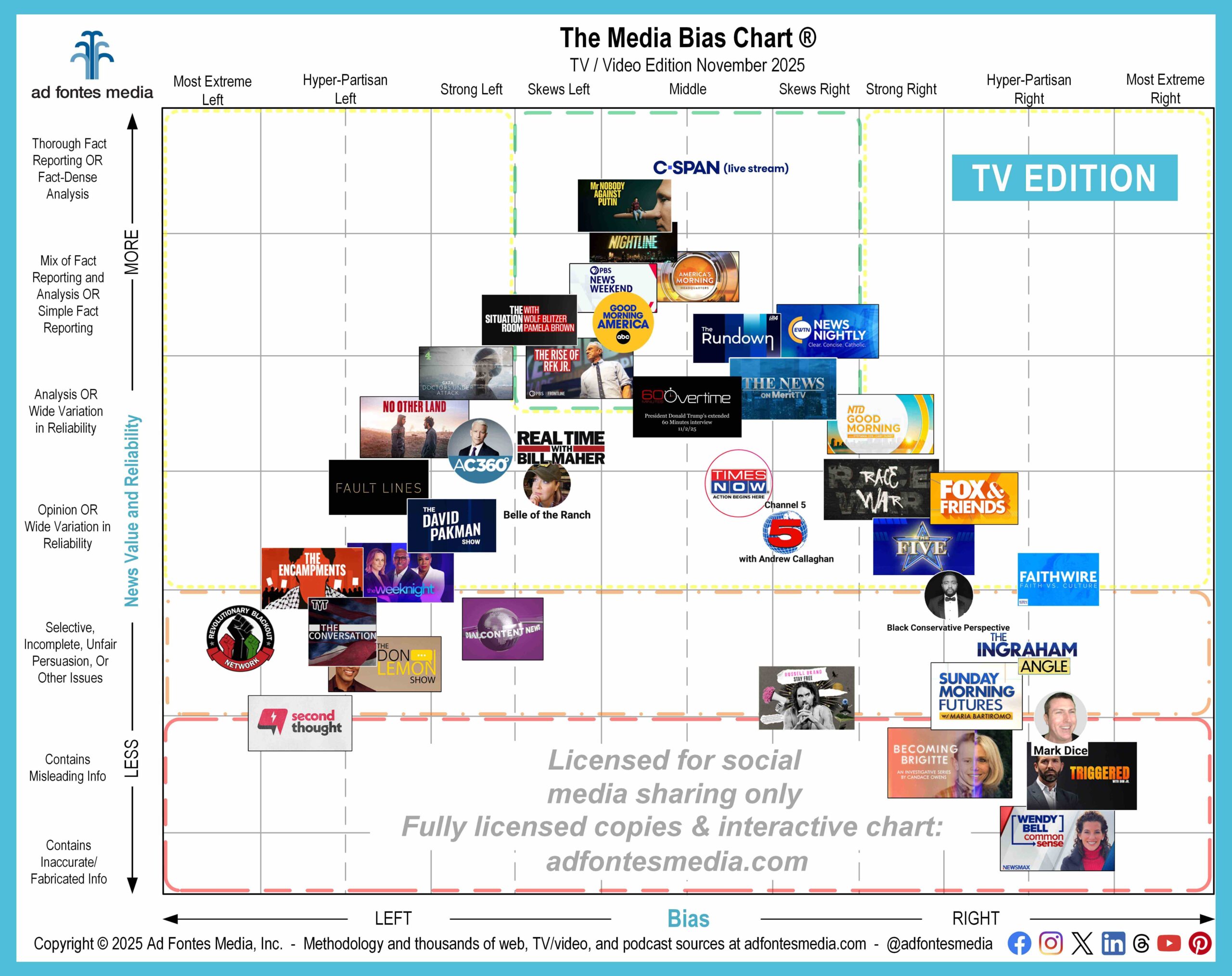 The Evolution From TV Presidency to Content Presidency - contextual illustration
