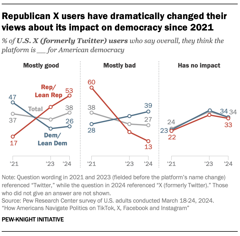 The Difference Between Communicating Online and Being Governed By Online - visual representation