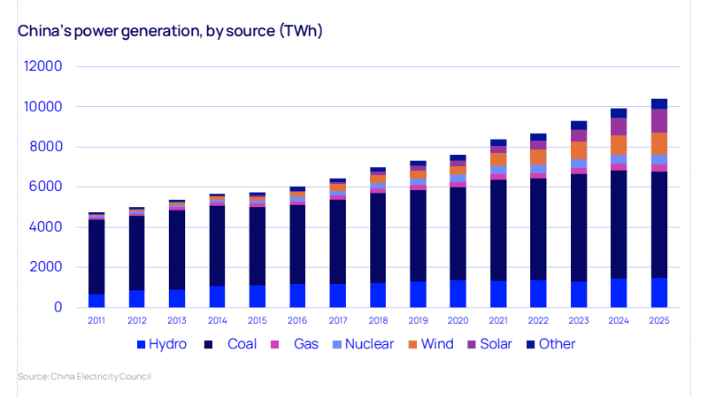 Geopolitical Tensions and Energy Prices - visual representation