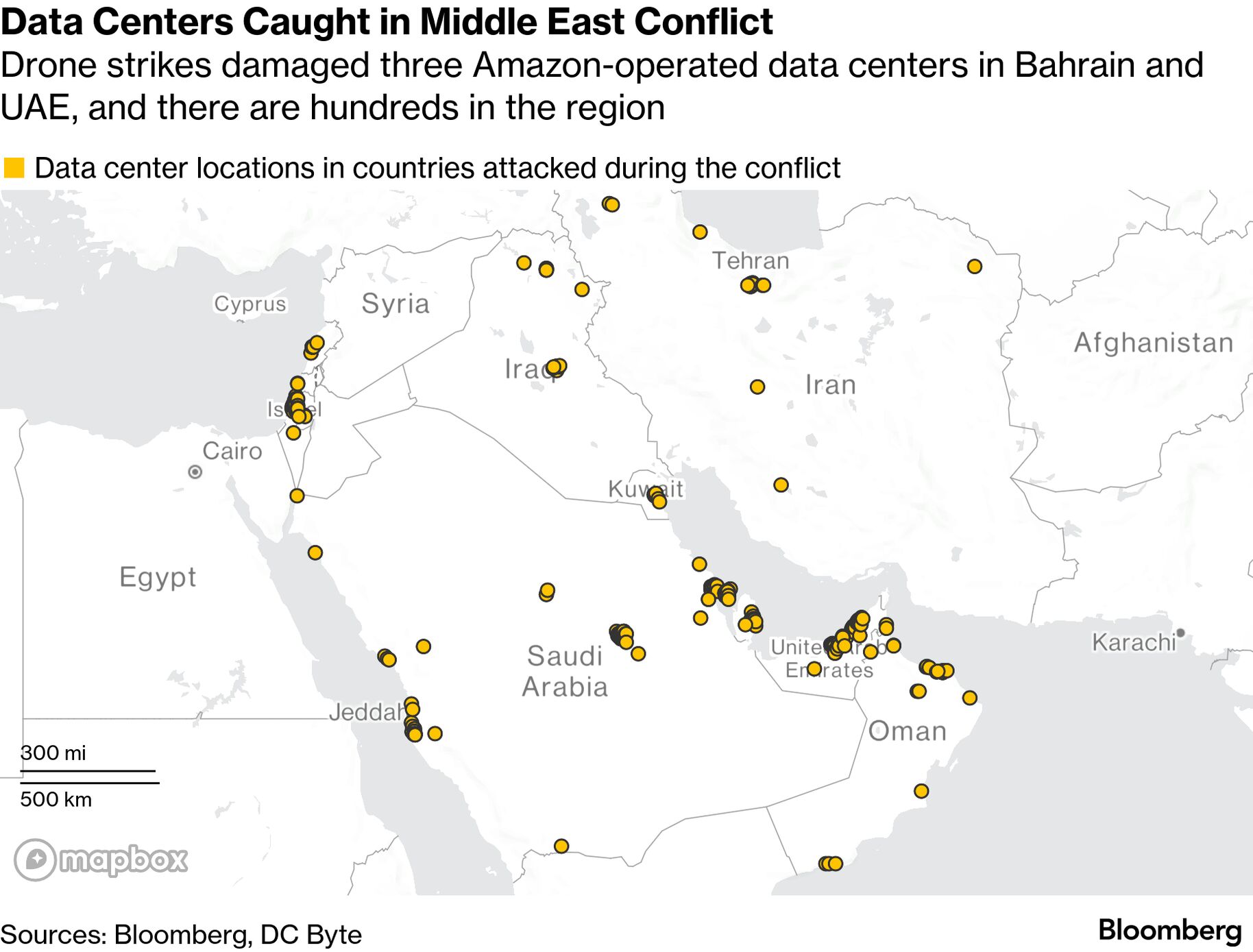 The Ripple Effect on Data Centers - visual representation