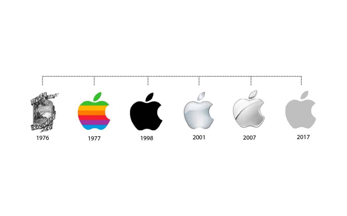 The Macintosh's Legacy - contextual illustration