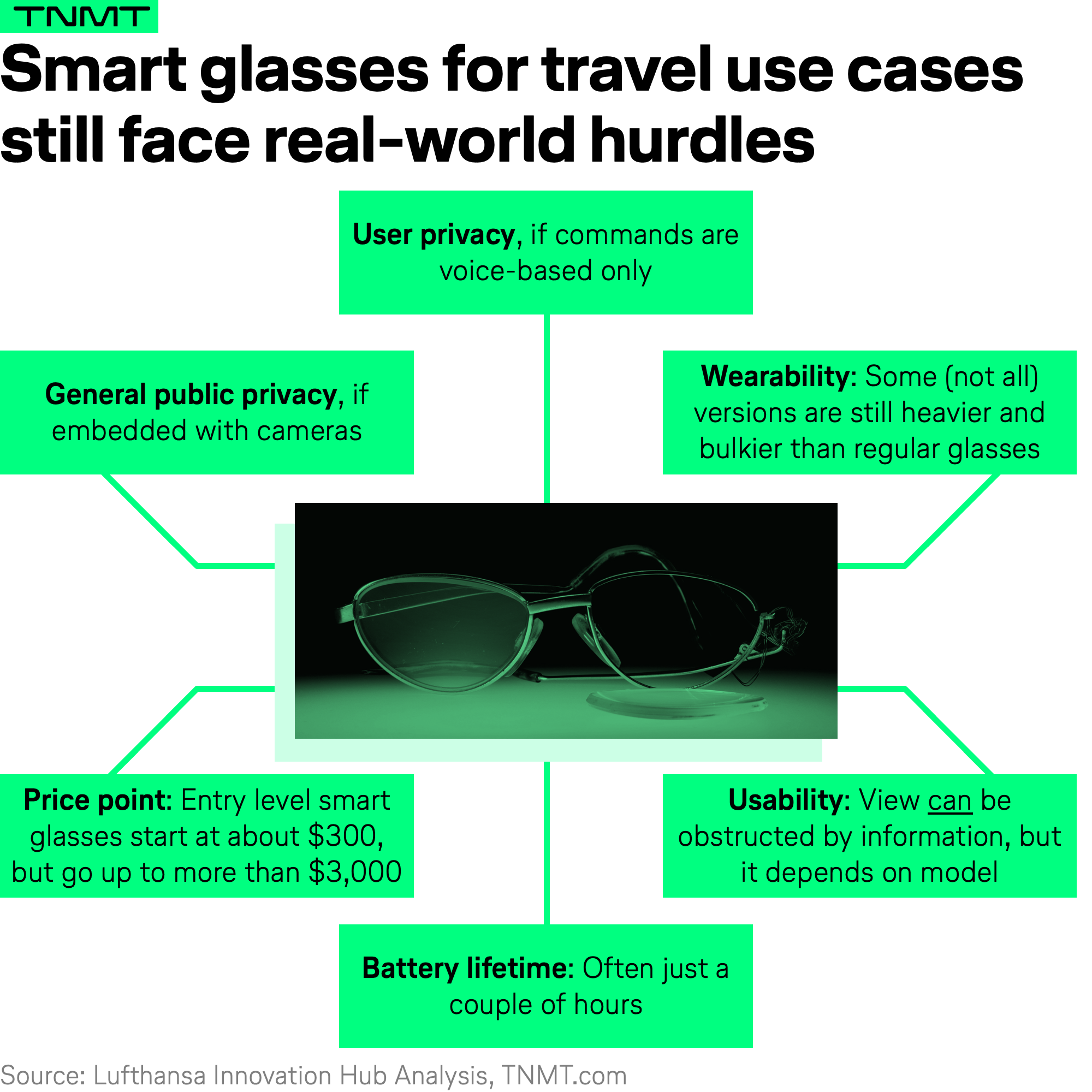 Technical Breakdown: Bluetooth Signature Detection - visual representation