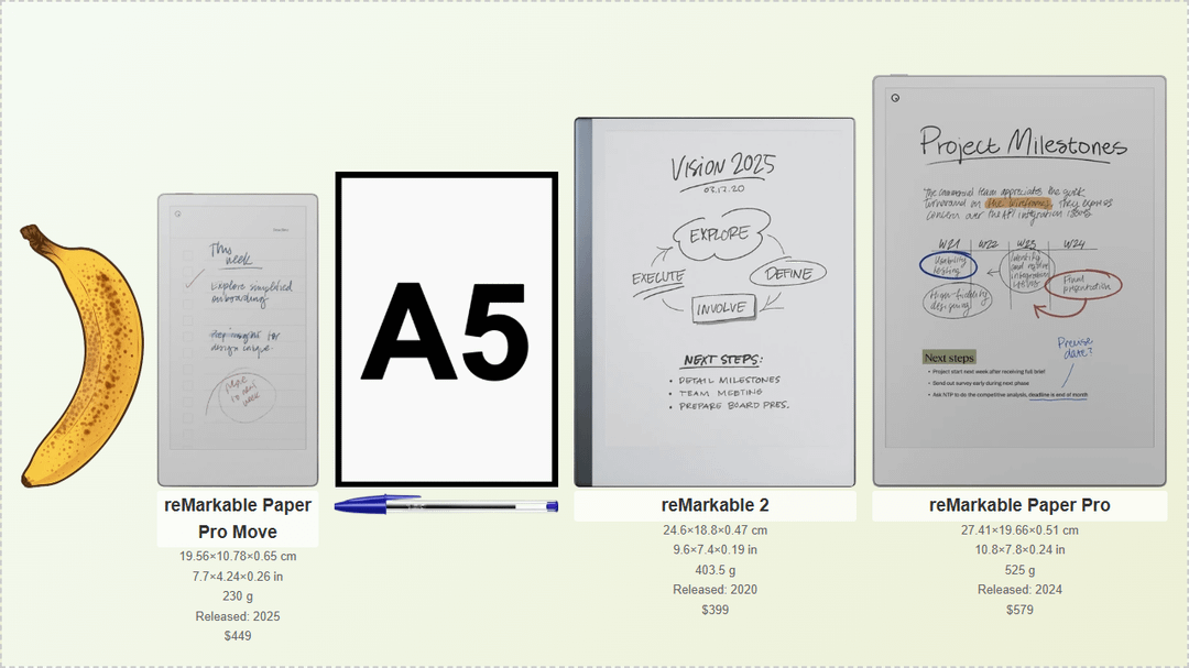 The Magic Behind the reMarkable Paper Pro's Interactive Tool - visual representation